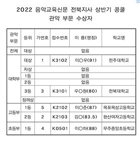 2022 음악교육신문 전북지사 상반기 콩쿨 관악 부문 수상자